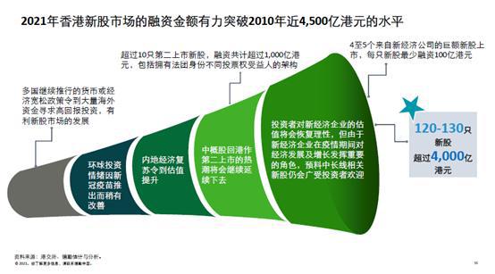 最新港股ipo上市排隊(duì)一覽表(港股ipo排隊(duì)查詢(xún))