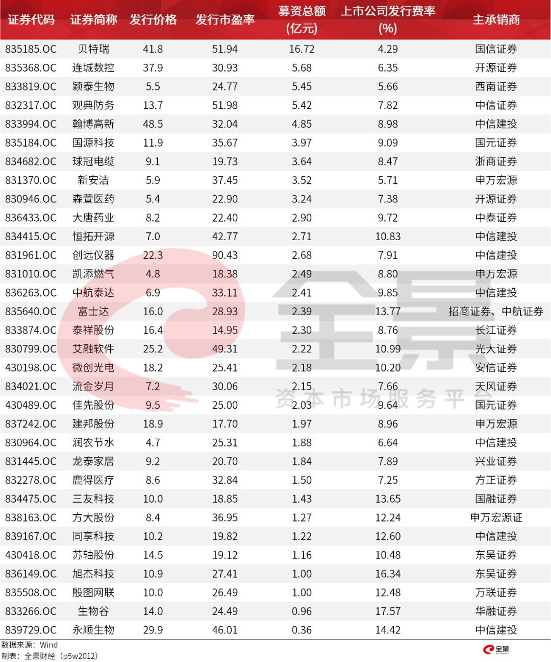 價(jià)格|重磅！證監(jiān)會(huì)傳來大消息，創(chuàng)業(yè)板漲跌幅20%要來了（附最新IPO排隊(duì)名單）