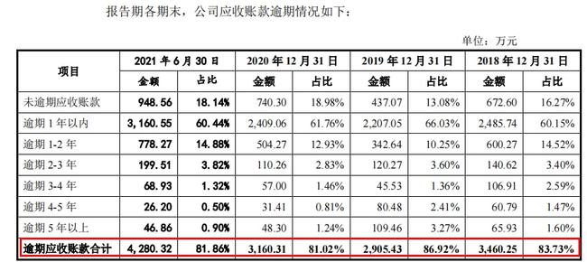 創(chuàng)業(yè)板上市公司有哪些(創(chuàng)業(yè)公司期權 有用嗎)