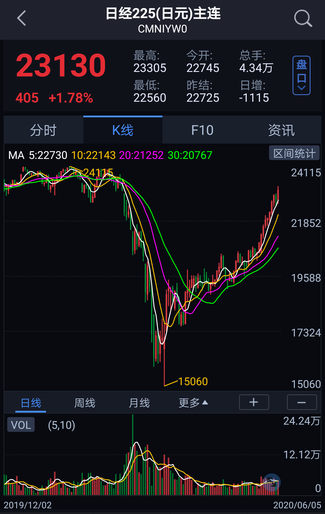 境內公司在境外上市發(fā)行(紅籌架構境外公司收購境內公司)