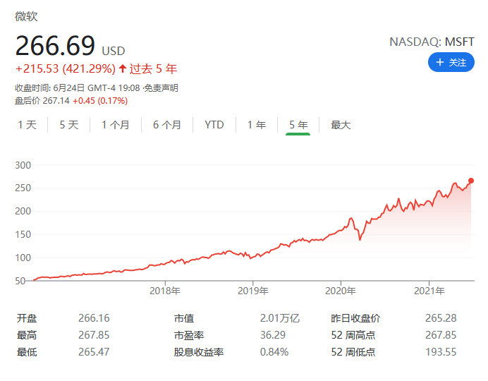 中國公司境外上市(中國境外旅游消費公司)