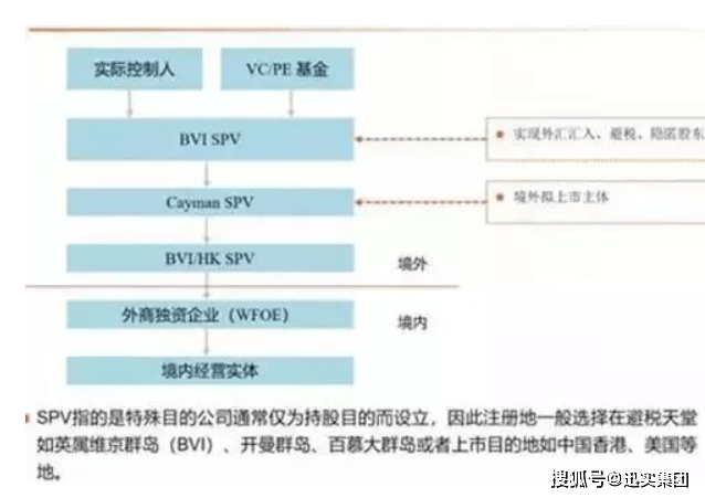 境內(nèi)公司在境外上市發(fā)行(境外公司給境內(nèi)提供擔(dān)保)