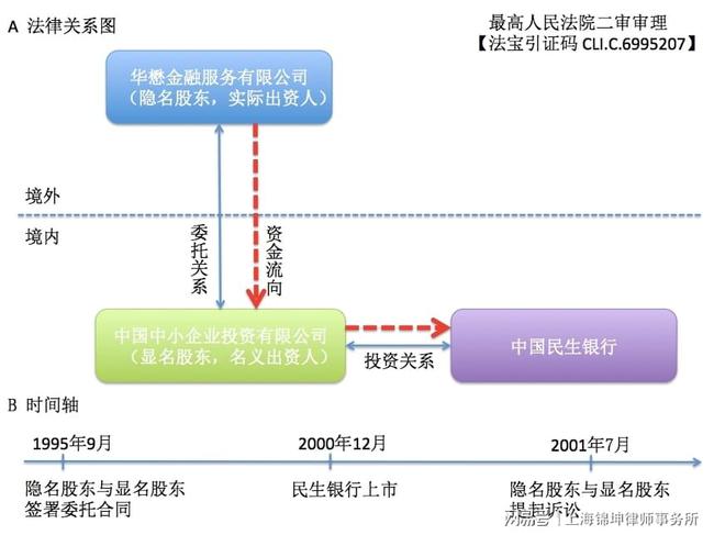 境外上市和境內上市的區(qū)別(境外投資企業(yè)股權質押境內需要備案登記嗎)