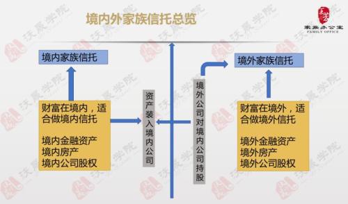 境外上市和境內上市的區(qū)別(境外投資企業(yè)股權質押境內需要備案登記嗎)