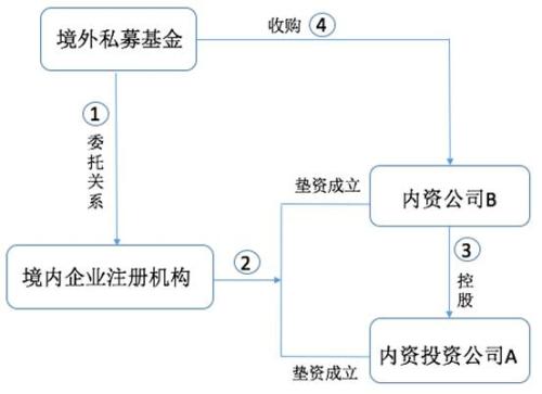 境外上市服務(wù)(留學(xué)生法國(guó)境外服務(wù))