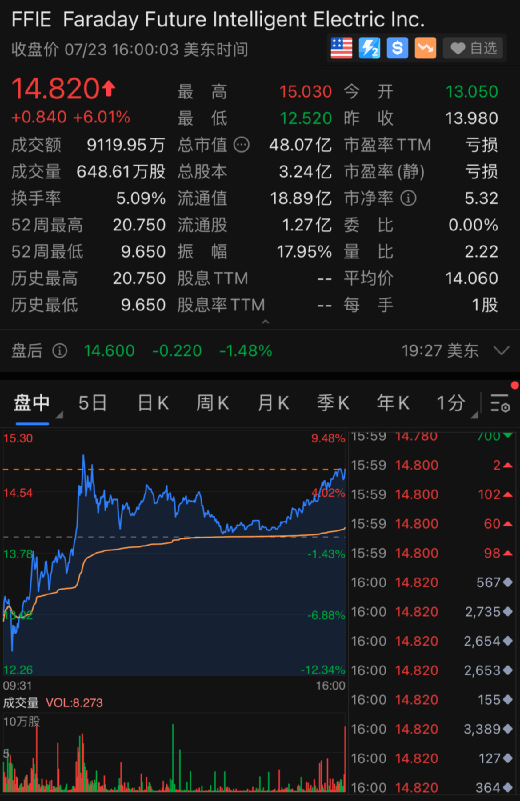 美國(guó)上市流程及時(shí)間(企業(yè)ipo上市流程)