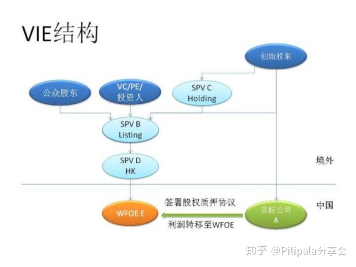 中國(guó)企業(yè)去美國(guó)上市(企業(yè)去澳洲上市)(圖2)