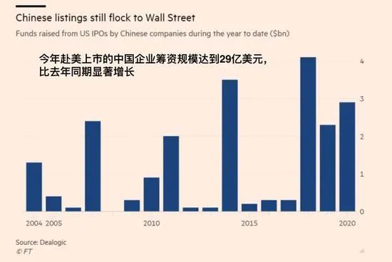 中國企業(yè)去美國上市(中國有多少企業(yè)在美國上市)(圖1)