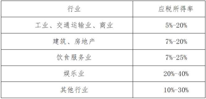 個(gè)人獨(dú)資企業(yè)的稅收規(guī)定(個(gè)人獨(dú)資小微企業(yè)公司章程)(圖6)