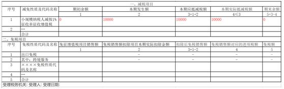 個體戶45萬以下免個稅(住房公積金免徵個稅計算公式)(圖3)