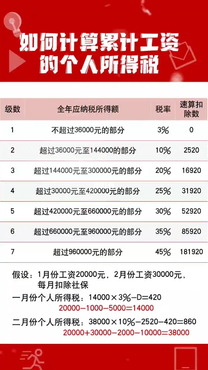 5000以上扣稅標準稅率表(5000美元