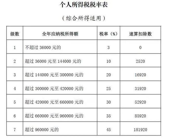 企業(yè)所得稅怎么合理節(jié)稅(悄悄告訴你幾個(gè)企業(yè) 合理節(jié)稅 小妙招 三)