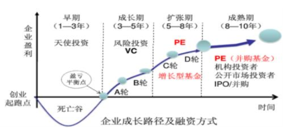 股權(quán)投資的風險有哪些(股權(quán)投資包括的具體形式有)(圖4)