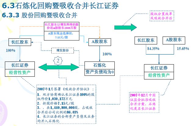 并購重組(中水漁業(yè)重組并購公告)