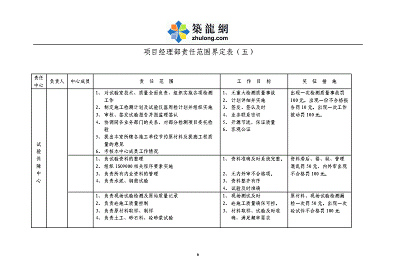 成本管理原則有哪些(成本分期核算原則)