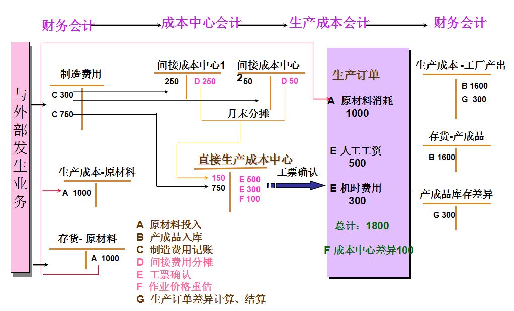 成本管理理論(長尾理論下國產(chǎn)中小成本 電影的微博營銷策略研究)