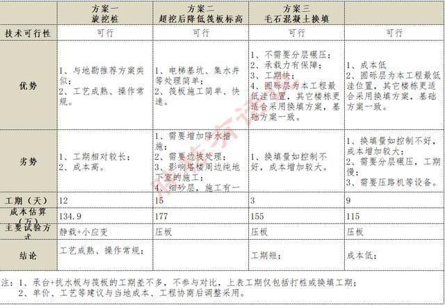 成本管理原則有哪些(成本確認(rèn)原則)