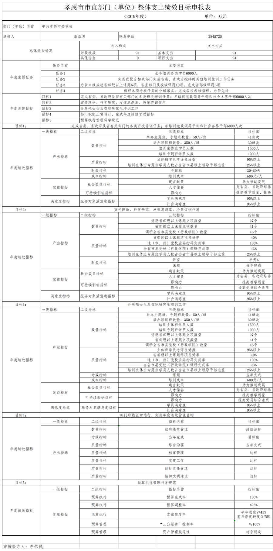 預算管理措施及成效(單位控煙措施及成效)