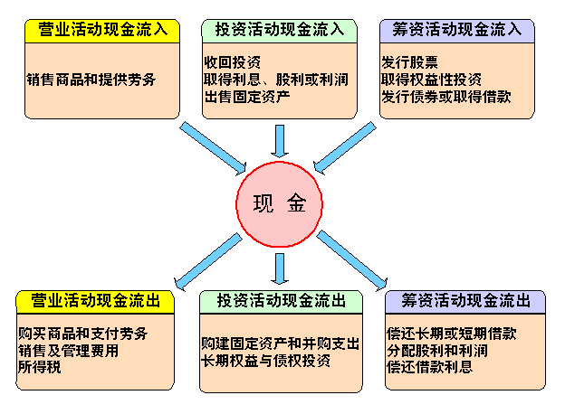 財務風險有哪些方面(財務方面app市場分析)