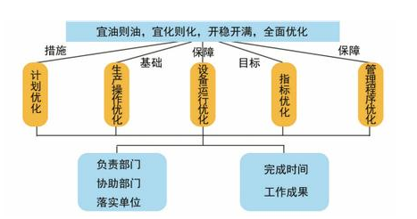 財務(wù)風(fēng)險有哪些方面(財務(wù)方面有哪些培訓(xùn))(圖1)