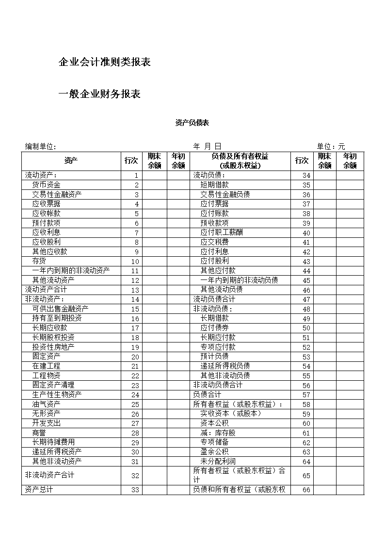 財務(wù)報表有哪幾個表(財務(wù)三大報表簡介ppt)