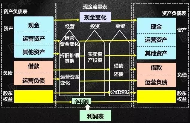 財務(wù)風(fēng)險分析及對策(財務(wù)舞弊成因及對策)