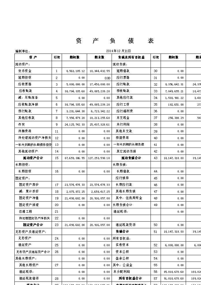 財(cái)務(wù)報(bào)表分析主要包括哪些內(nèi)容(財(cái)務(wù)能力分析包括)