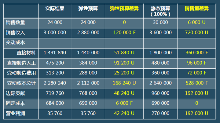 財務(wù)報表有哪幾個表(便利店財務(wù)利潤報表)(圖11)