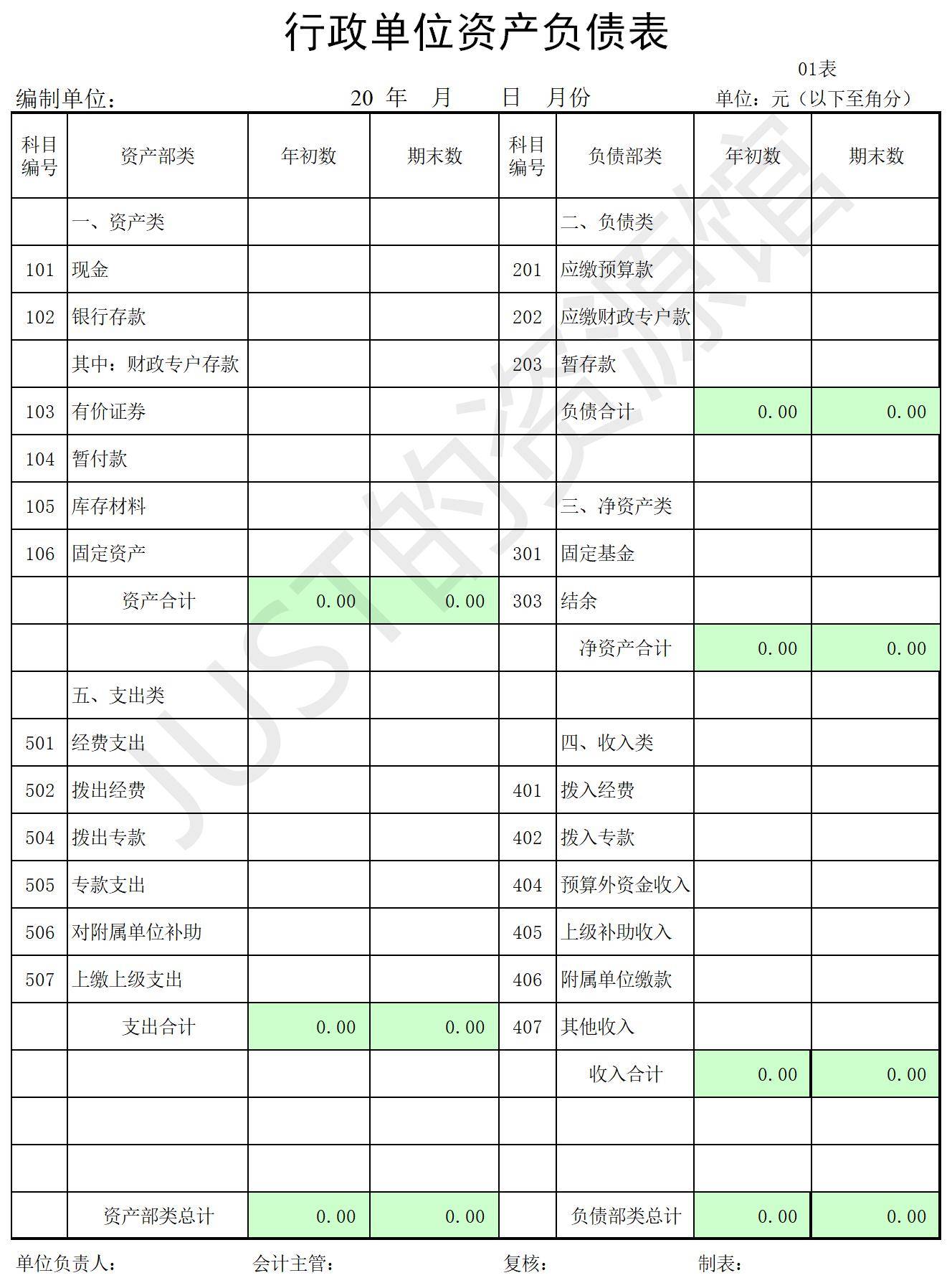 財務(wù)報表有哪幾個表(便利店財務(wù)利潤報表)