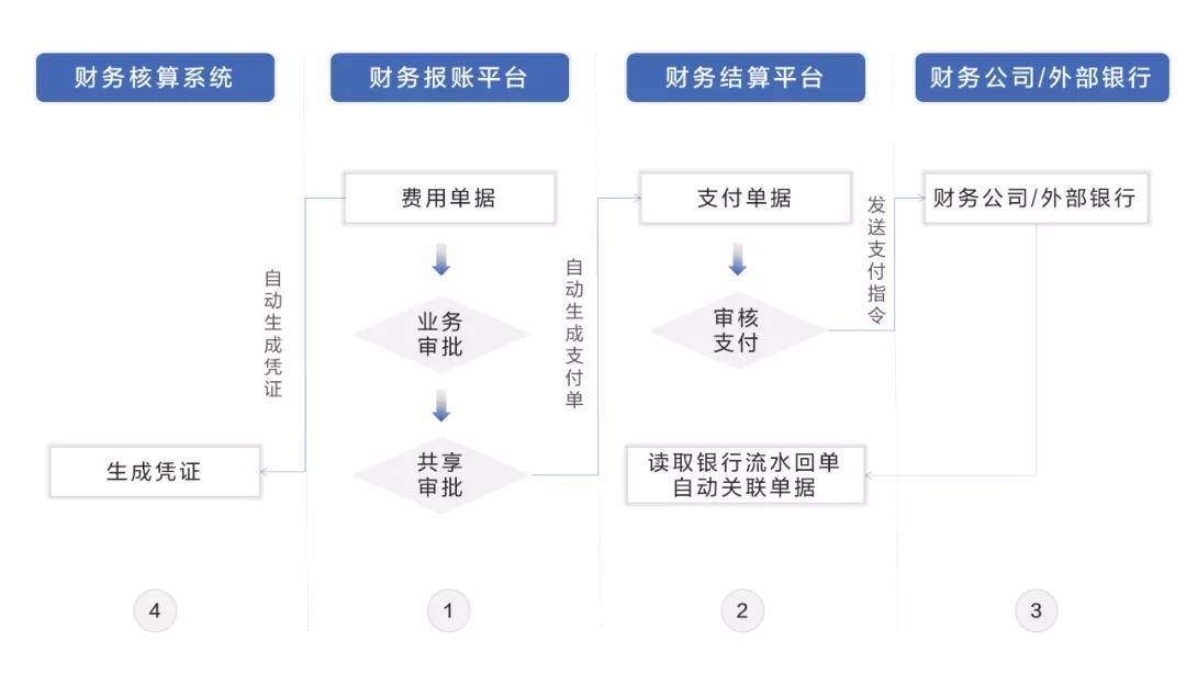 財務專項咨詢(左紅軍的財務專項)