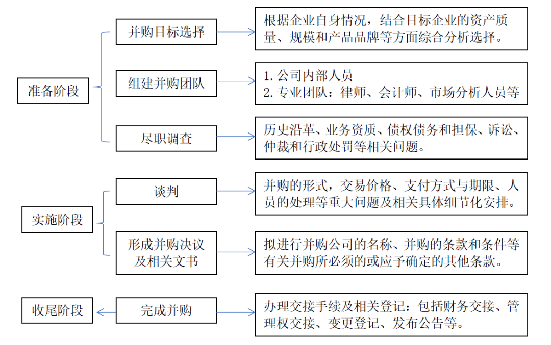 財(cái)務(wù)顧問的工作內(nèi)容(erp財(cái)務(wù)模塊實(shí)施顧問)