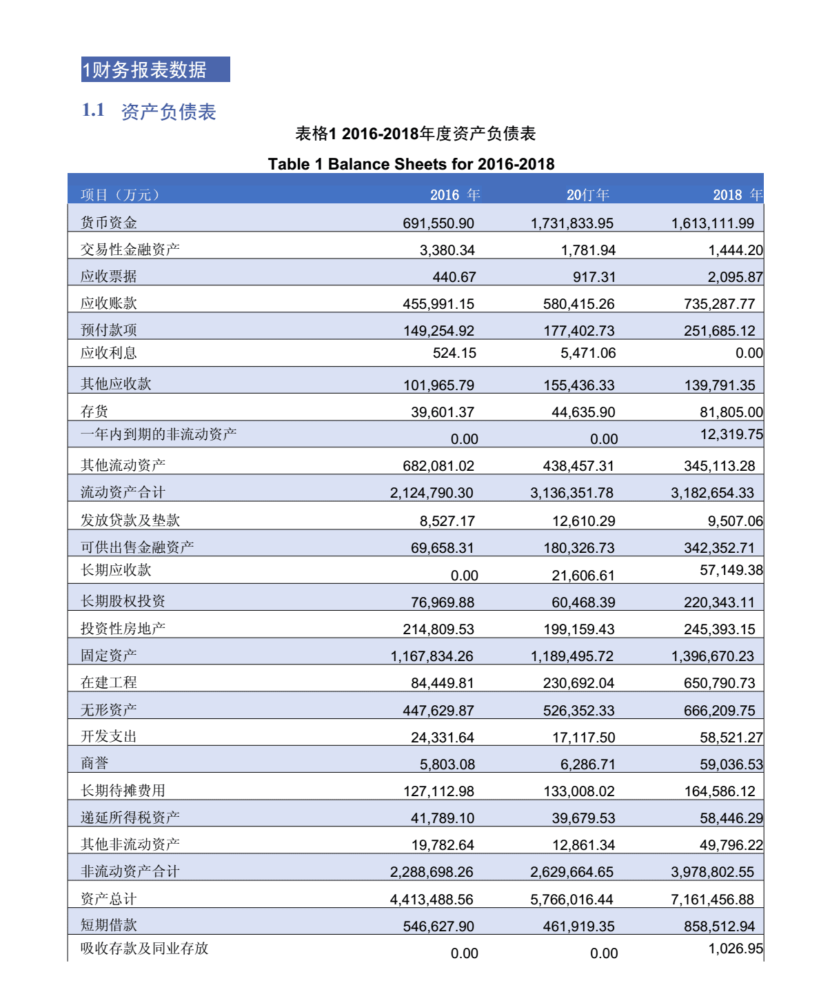 最簡單的財務(wù)報表(財務(wù)三大報表的作用)