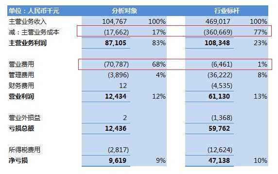 財務(wù)分析(財務(wù)管理的新思維和方式分析)(圖3)