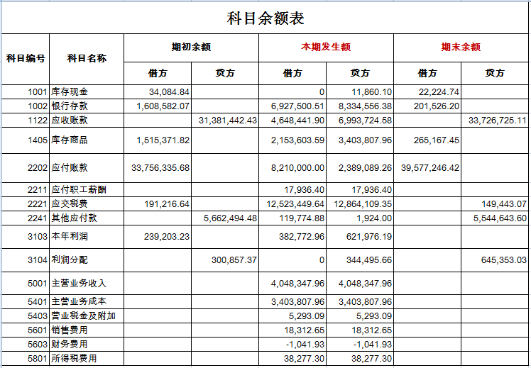 財務(wù)分析(財務(wù)管理的新思維和方式分析)