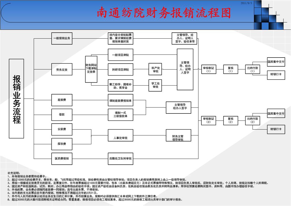 財務(財務外包哪里有財務)