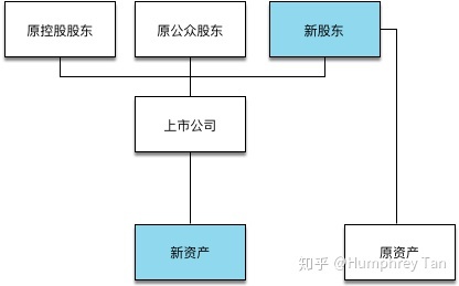 借殼上市(華泰汽車借殼曙光上市)(圖4)