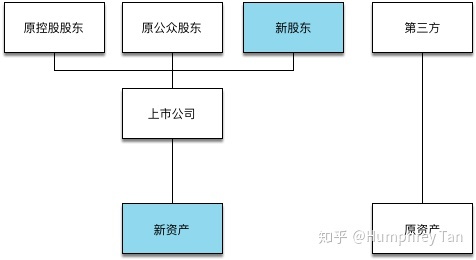 借殼上市(華泰汽車借殼曙光上市)(圖5)