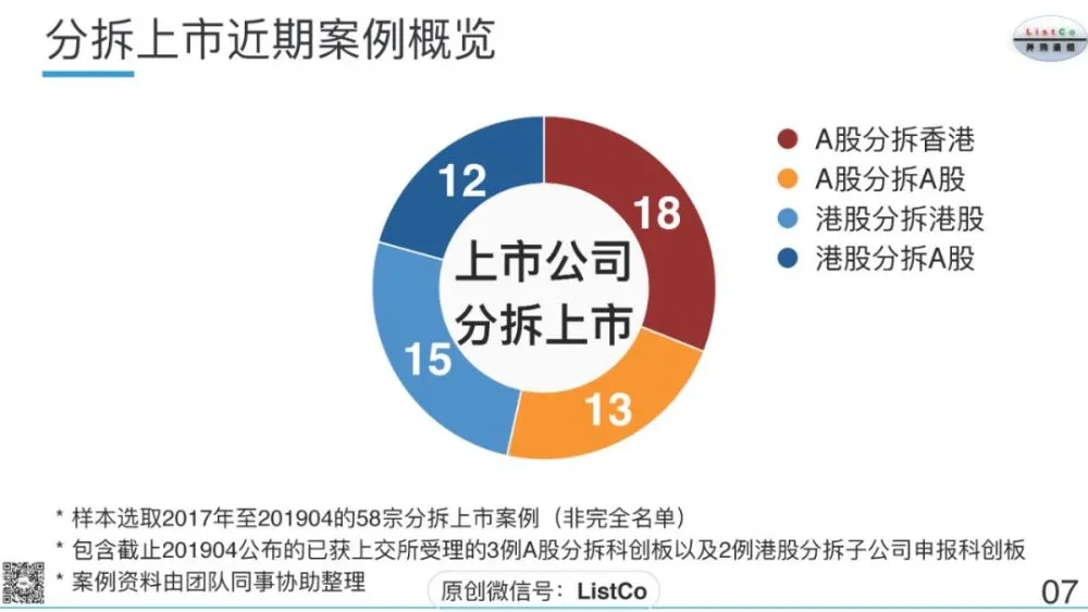 分拆上市(分拆上市是利好嗎)