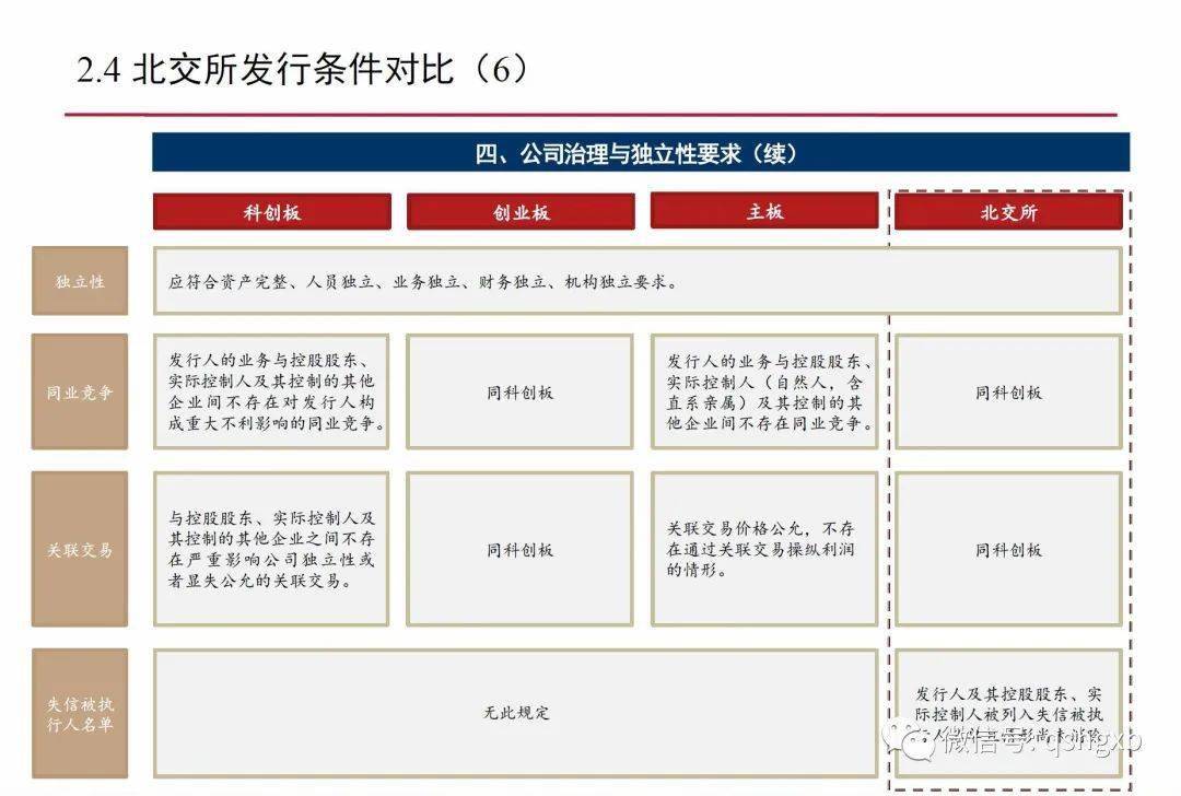 公司上市的條件(公司滬市上市條件)