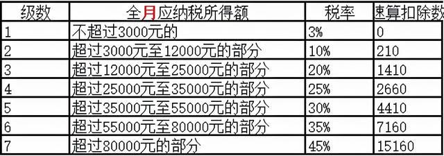 合理避稅(企業(yè)合理節(jié)稅避稅案例講解)