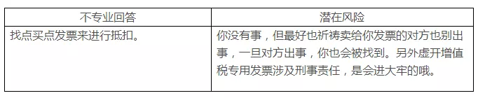 稅務(wù)籌劃，最怕什么？專業(yè)VS不專業(yè)，收費(fèi)VS不收費(fèi)