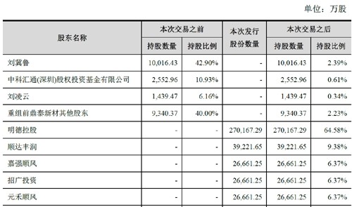 借殼上市流程(華泰汽車借殼曙光上市)