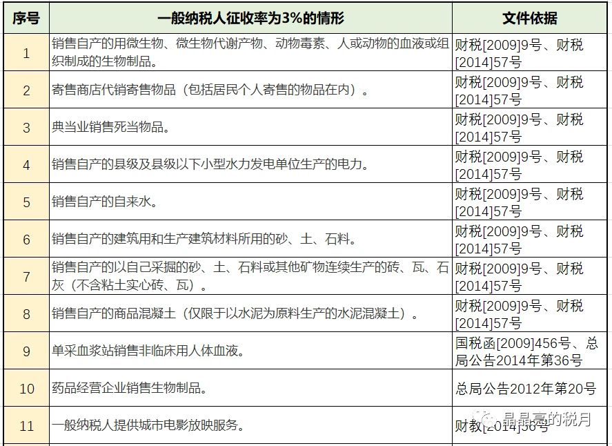 企業(yè)所得稅的稅務(wù)籌劃案例(企業(yè)稅務(wù)風(fēng)險案例)