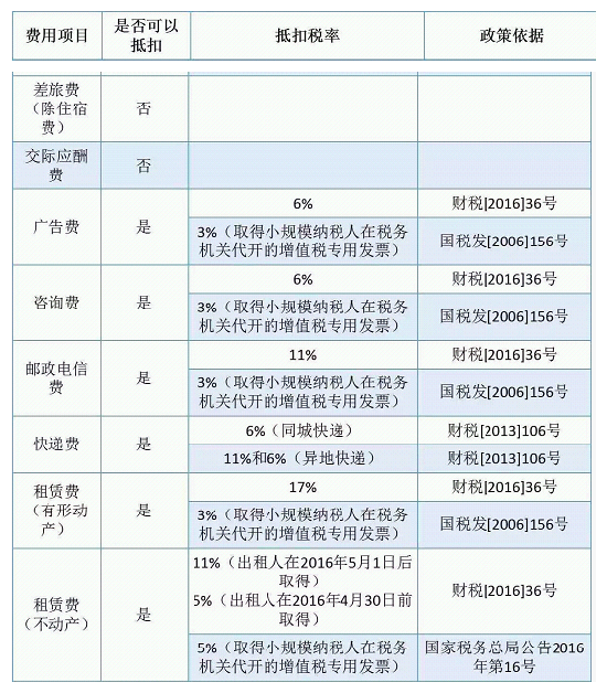 研發(fā)費(fèi)用稅務(wù)籌劃(個人稅務(wù)與遺產(chǎn)籌劃ppt)