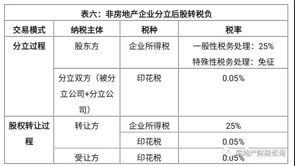 企業(yè)投資的稅務(wù)籌劃(房地產(chǎn)企業(yè)財稅籌劃實務(wù))