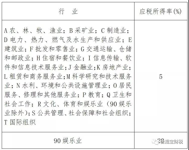 「合規(guī)寶」深圳稅務(wù)籌劃最新方式，再不掌握核定征收你就out了