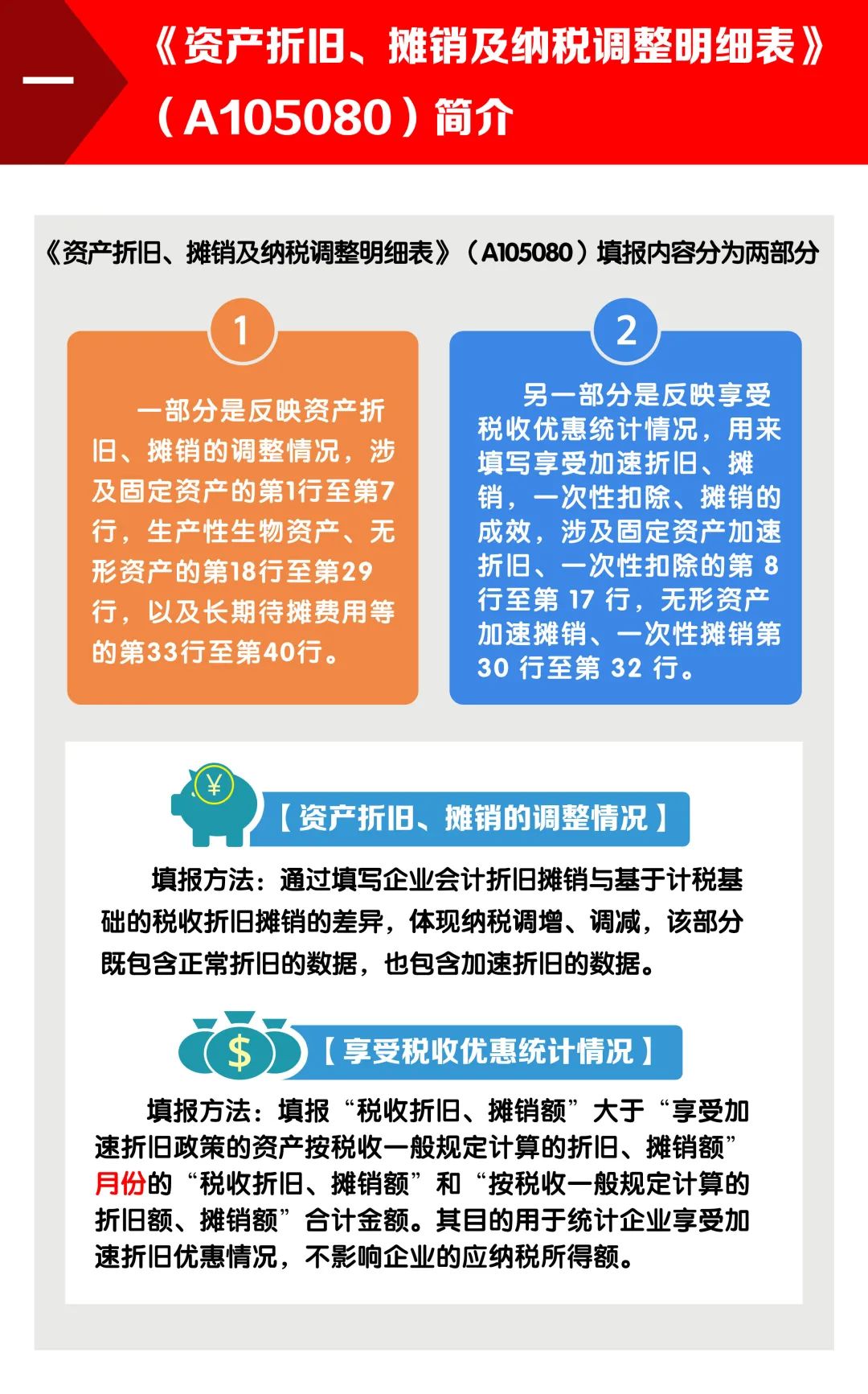 企業(yè)所得稅的稅務籌劃(個人稅務與遺產(chǎn)籌劃ppt)