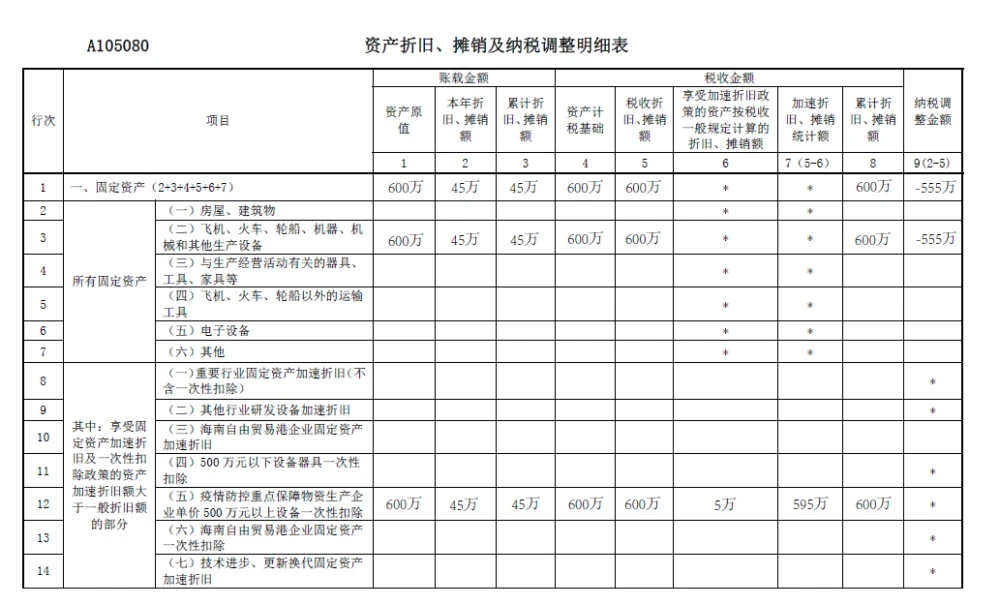 企業(yè)所得稅的稅務籌劃(個人稅務與遺產(chǎn)籌劃ppt)