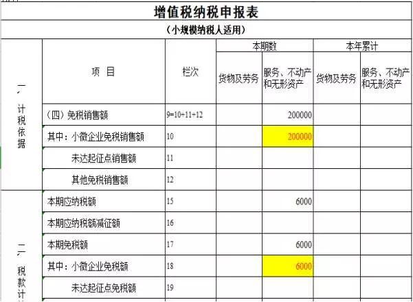 項(xiàng)目納稅籌劃(簡(jiǎn)述消費(fèi)稅納稅人的籌劃方法)