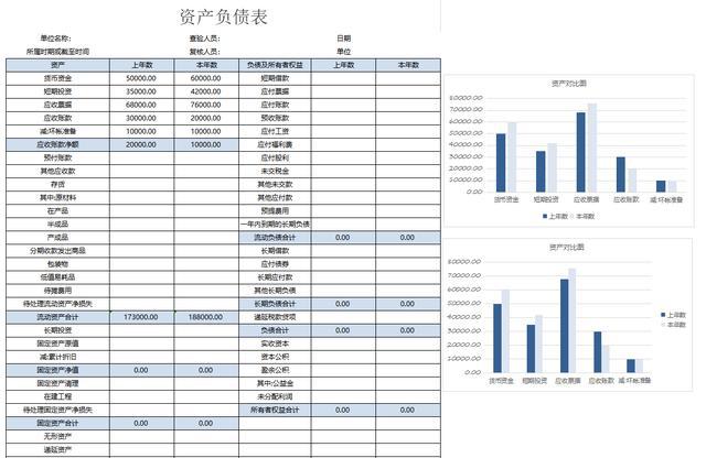 上市公司財務(wù)報表(東風股份有限公司報表財務(wù))